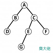 B+Tree